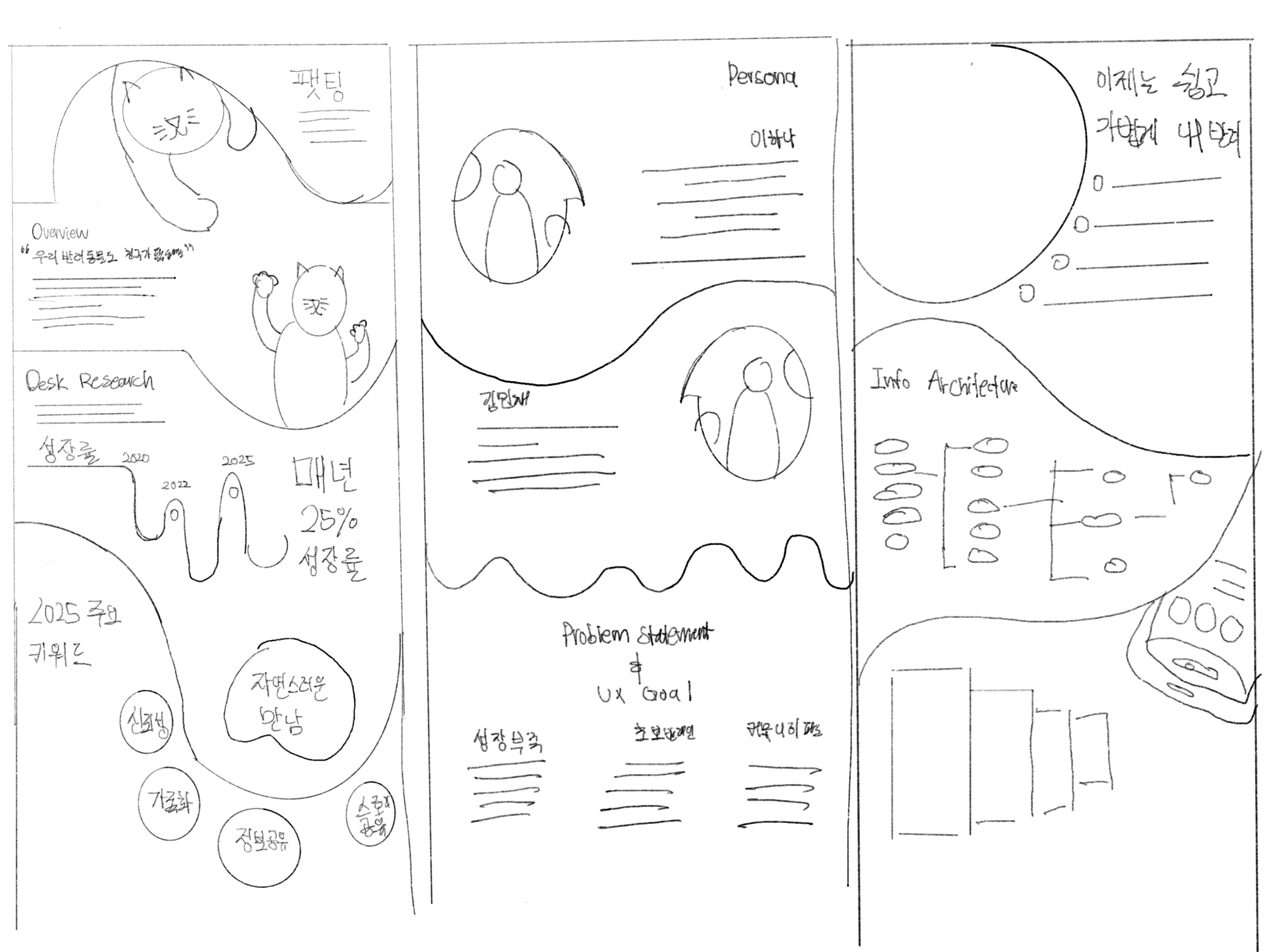 Peting Idea Sketch 2