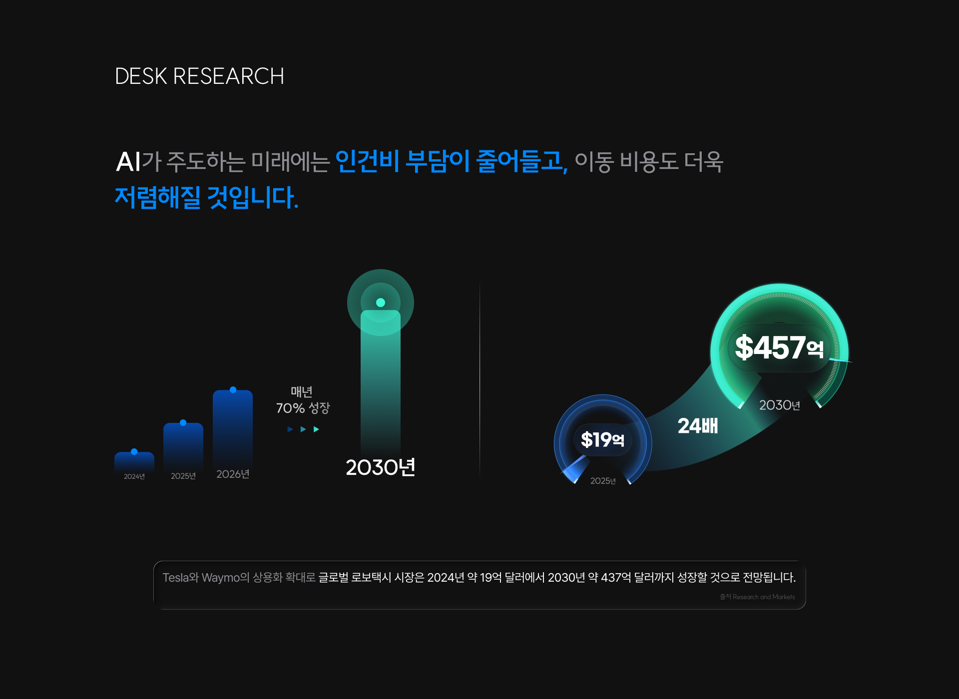 Teumta Case Study Slide 4